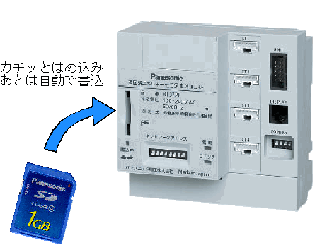 使用方法 