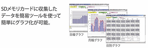 グラフ化