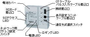 多回路エネルギーモニタの特徴